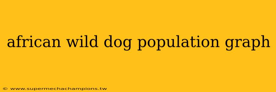 african wild dog population graph