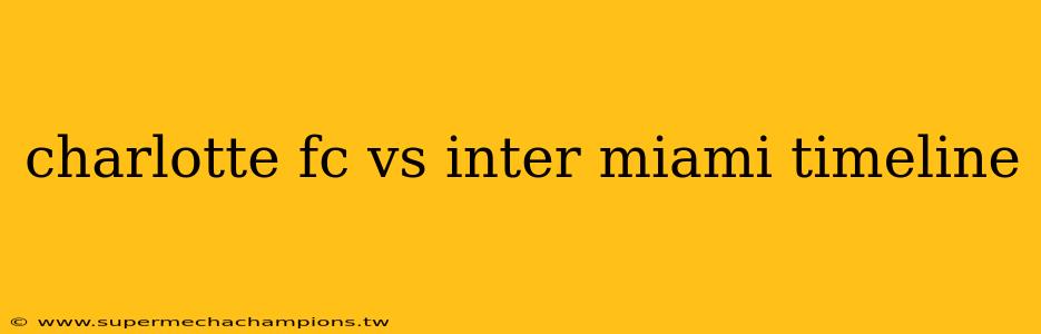 charlotte fc vs inter miami timeline