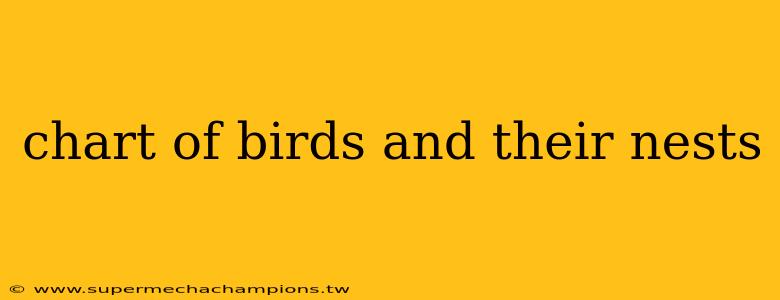 chart of birds and their nests