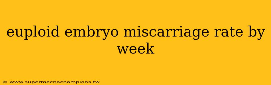 euploid embryo miscarriage rate by week