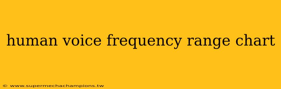 human voice frequency range chart