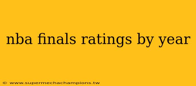 nba finals ratings by year