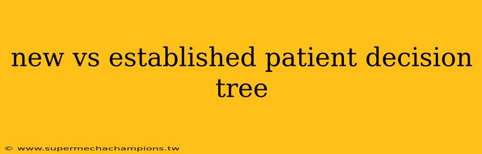 new vs established patient decision tree