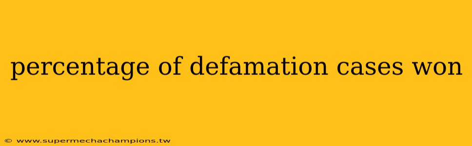 percentage of defamation cases won