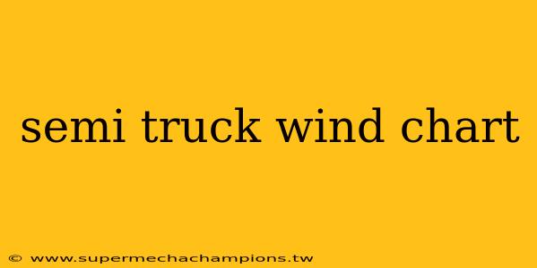 semi truck wind chart