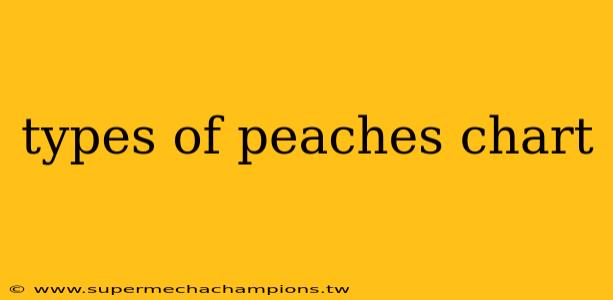types of peaches chart