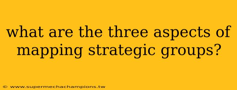 what are the three aspects of mapping strategic groups?