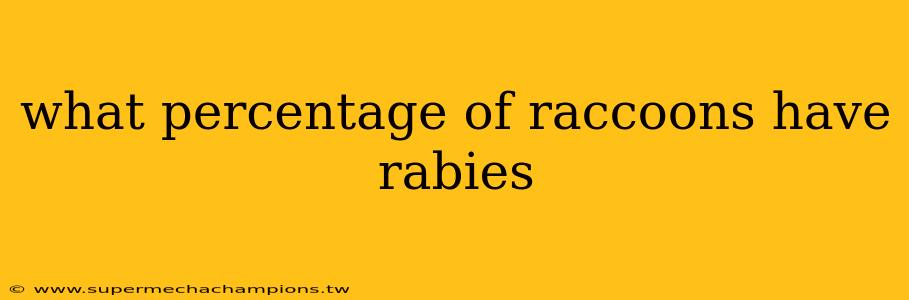what percentage of raccoons have rabies